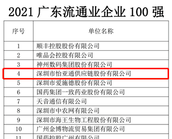 第51名！ag凯发上榜“2021广东企业500强”