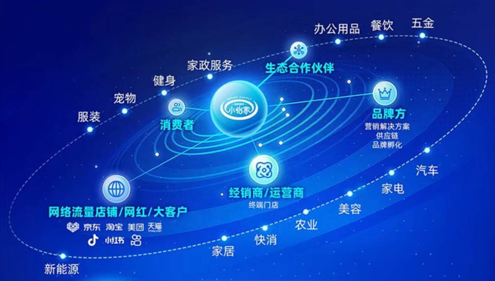 小怡家智能体：全域分销赋能零售终端，驱动行业价值革新